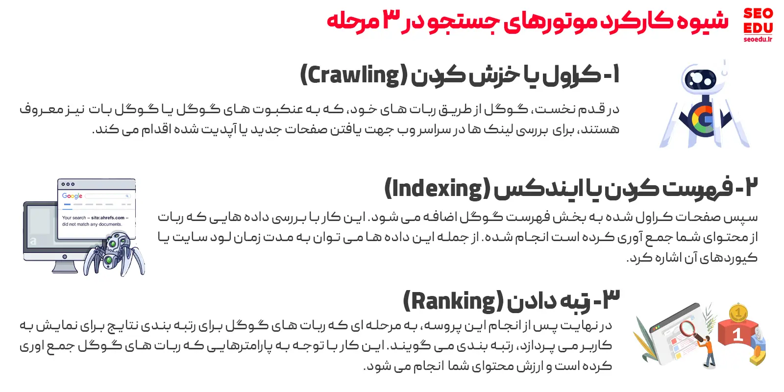 نحوه کارکردن موتورهای جستجو