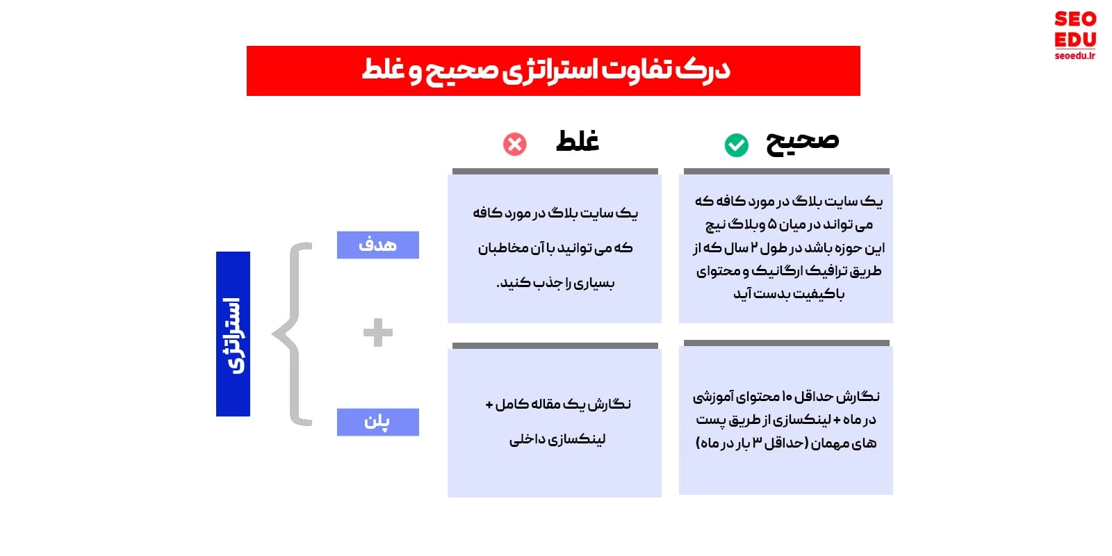 درک تفاوت یک استراتژی خوب و بد