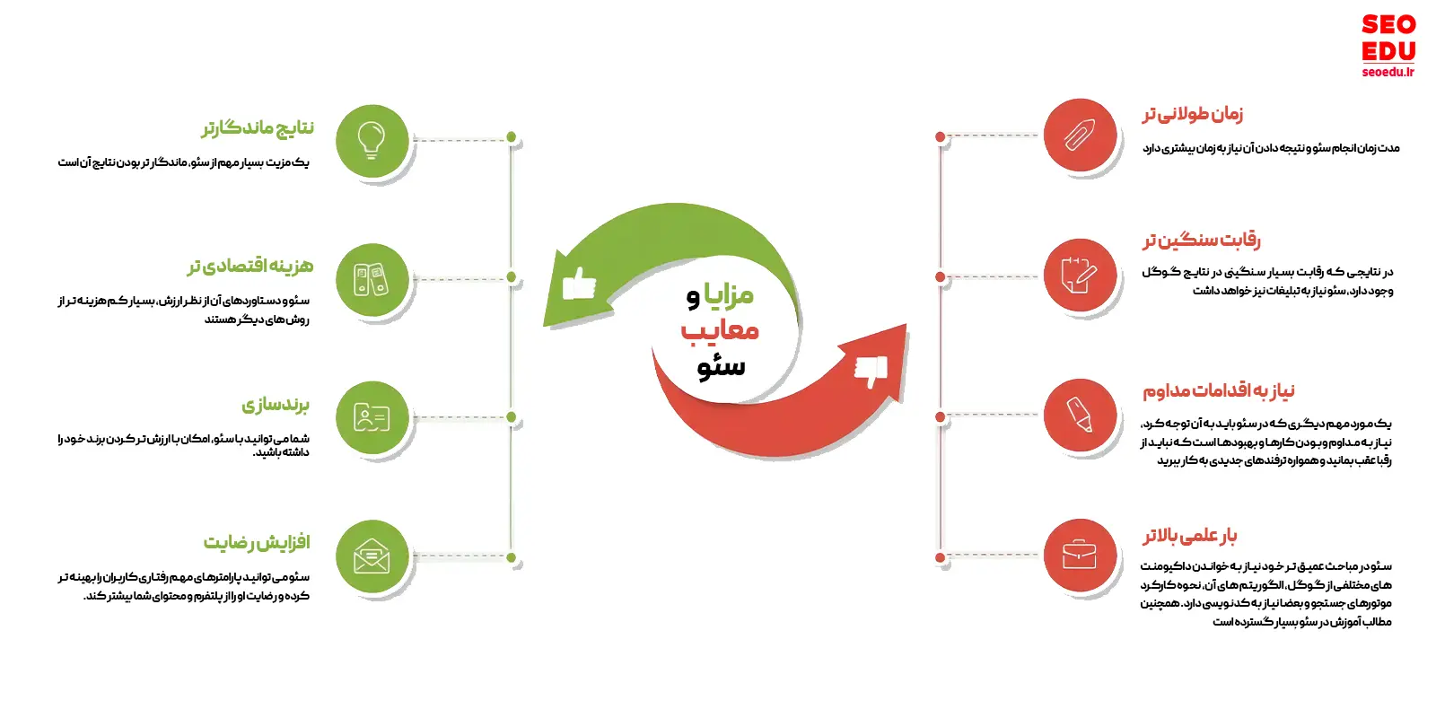 مزایا و معایب سئو چیست؟