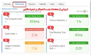 معرفی ابزار gtmetrix برای افزایش سرعت سایت