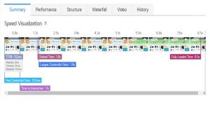 معرفی ابزار gtmetrix برای افزایش سرعت سایت