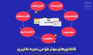 تجربه کاربری تجربه کاربری