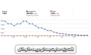 پنالتی گوگل چیست+راه هایی برای جلوگیری از پنالتی شدن در گوگل 3 پنالتی گوگل