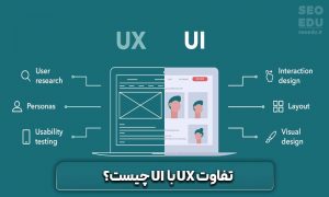 رابط کاربری UI چیست و چه نکات مهمی را باید در آن رعایت کرد؟ 6 رابط کاربری ui چیست