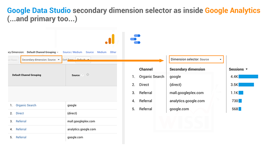 شگفت انگیزترین ابزارهای سئو + معرفی ابزارها 6 Data Studio