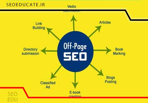 جديدترين تكنيك هاي سئو خارجي در سال 2021