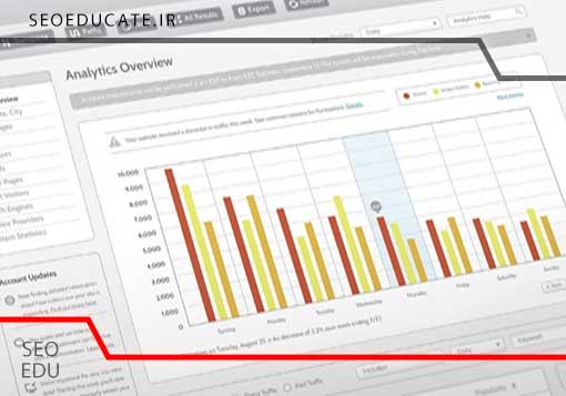 مهم ترین دلایل بررسی سئو سایت کدام اند؟ 6 بررسی و آنالیز وبسایت