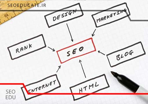 مهم ترین دلایل بررسی سئو سایت کدام اند؟ 7 آنالیز و بررسی سئو سایت