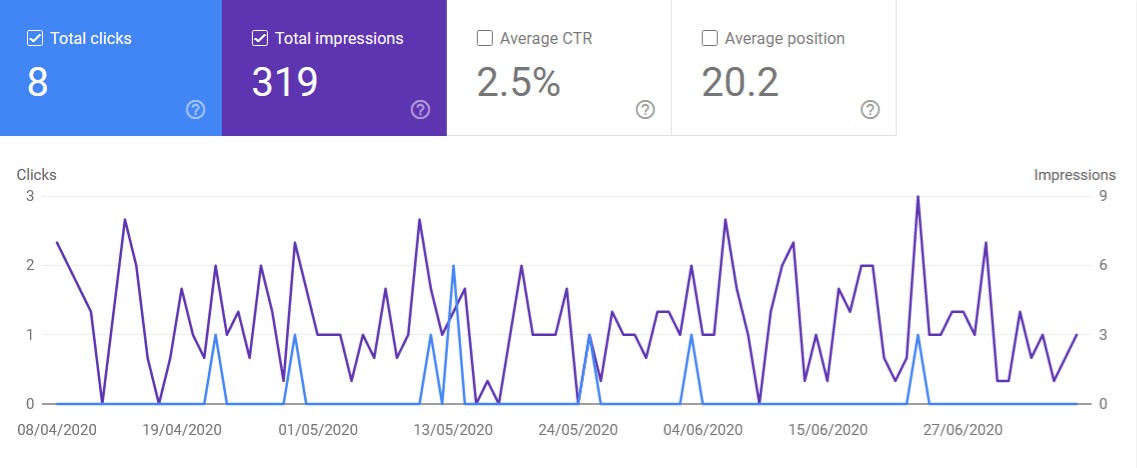 آموزش سرچ کنسول از 0 تا 100 {کاملا رایگان} + تریک ها 12 آموزش سرچ کنسول