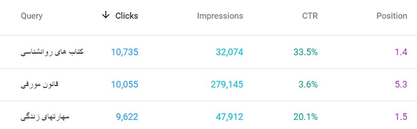 آموزش سرچ کنسول از 0 تا 100 {کاملا رایگان} + تریک ها 13 سرچ گوگل سئو