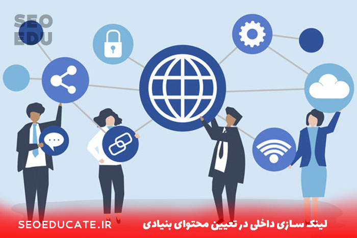 مقاله بنياد محتوا در YOAST چيست + مراحل ایجاد آن 4 لینک سازی داخلی برای تعیین محتوای بنیادی