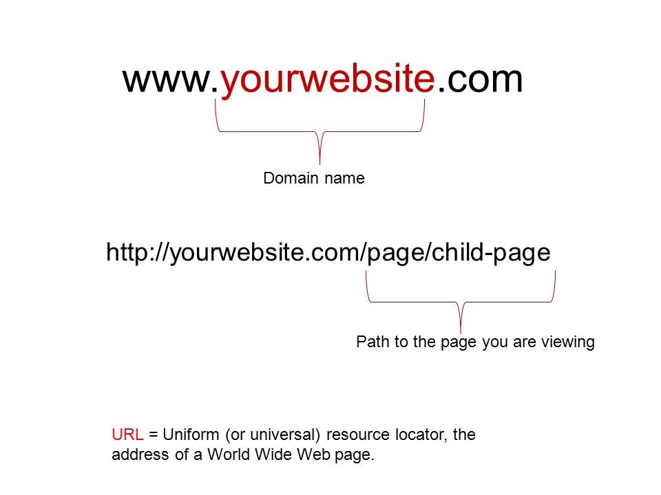 url انگیسی یا فارسی، کدام برای آدرس صفحه بهتر است 4 در وبسایت از آدرس فارسی استفاده کنیم یا انگلیسی