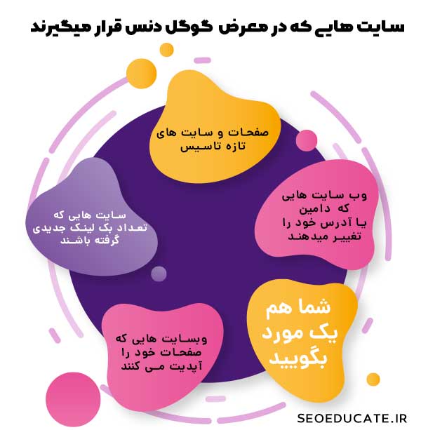 سایت هایی که در معرض دنس گوگل قرار میگیرند