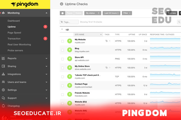 آموزش نحوه بررسی سرعت سایت وردپرس + معرفی ابزار 5 ابزار Pingdom