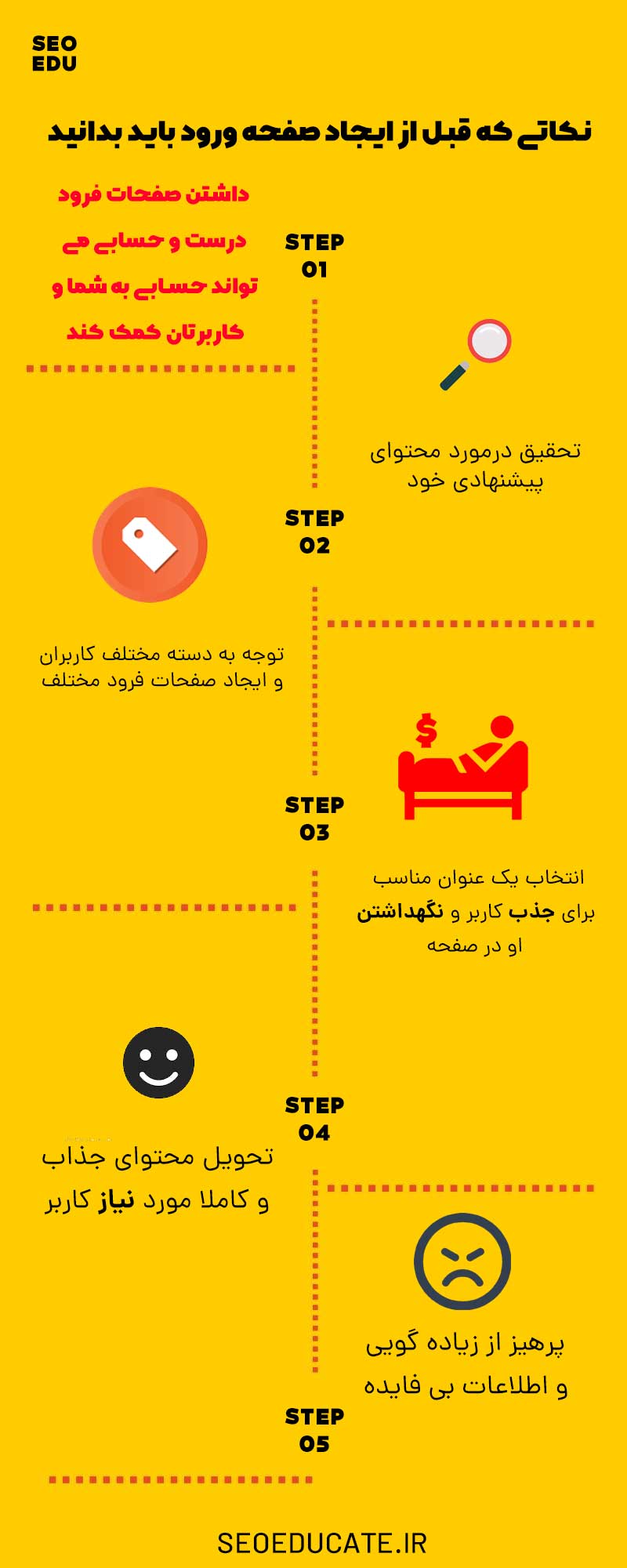 صفحه فرود چیست؟ + ویژگی های مهم صفحه فرود 2 اینفوگرافیک طراحی لندینگ پیج یا صفحه فرود خوب