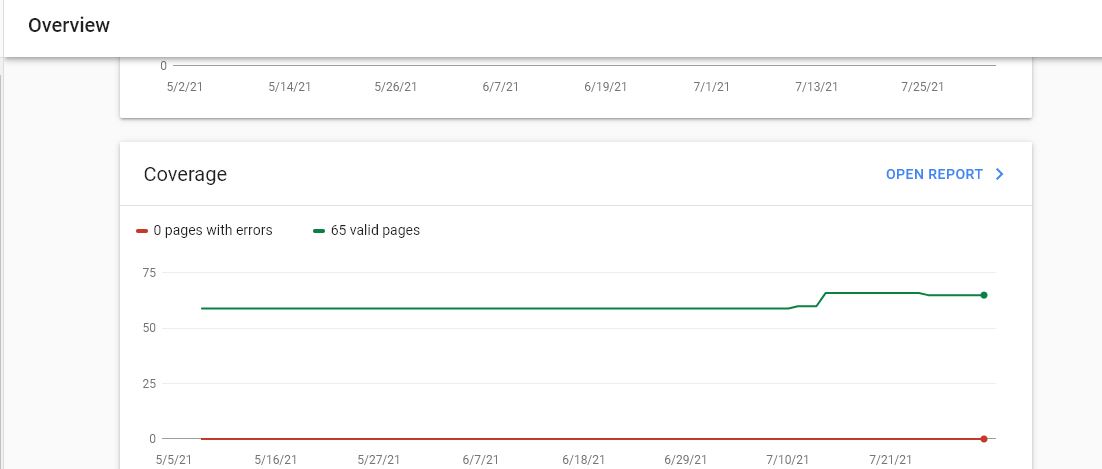 معرفی بخش overview در سرچ کنسول 6 بخش coverage در سرچ کنسول