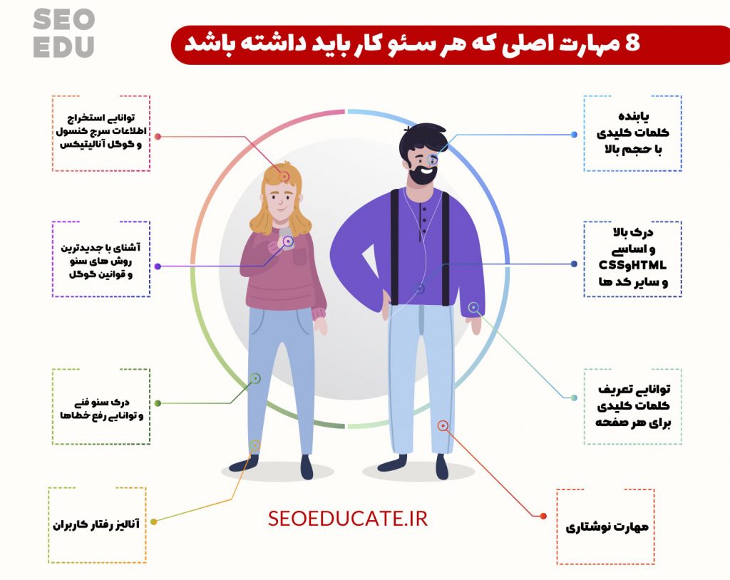 سئو کار حرفه ای و ویژگی های یک سئو کار خوب چیست 3 8 مهارت یک سئو کار حرفه ای