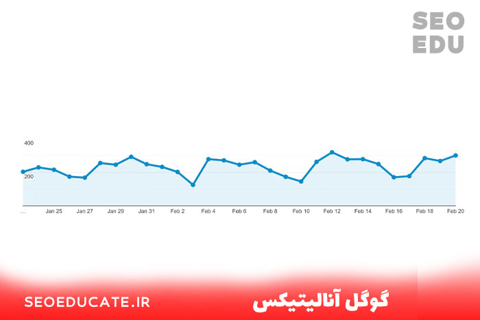 سئو کار حرفه ای و ویژگی های یک سئو کار خوب چیست 6 آشنایی سئو کار حرفه ای با گوگل آنالیتیکس