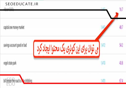 معرفی بخش performance سرچ کنسول 5 بخش performance در search console