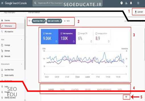 معرفی بخش overview در سرچ کنسول 3 آموزش سرچ کنسول