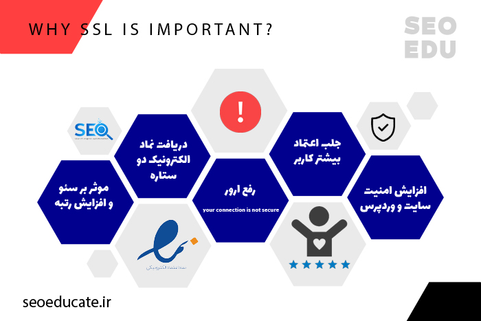 مزایای داشتن و فعالسازی ssl در وردپرس