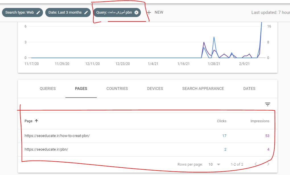 روش های تشخیص کنیبالیزیشن در سرچ کنسول