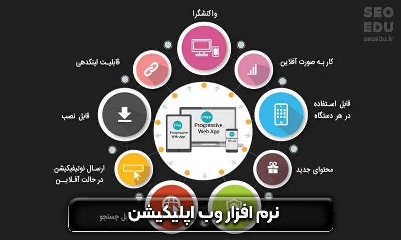 وب اپلیکیشن چیست و چه کاربردی دارد؟ 3 وب اپلیکیشن