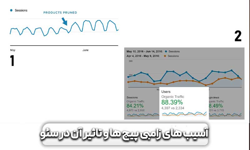 زامبی پیج چیست و چه ویژگی های مهمی دارد؟ 6 آسیب های زامبی پیج ها و تاثیر آن در سئو چیست؟