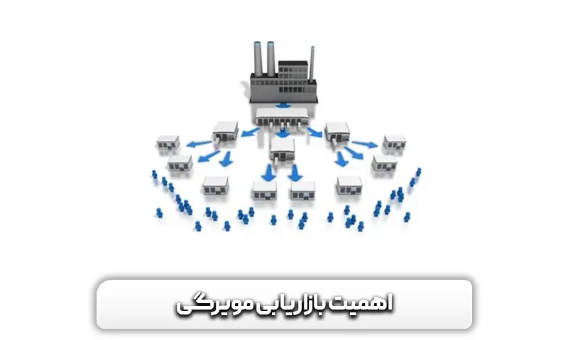 آشنایی با اهمیت بازایابی مویرگی