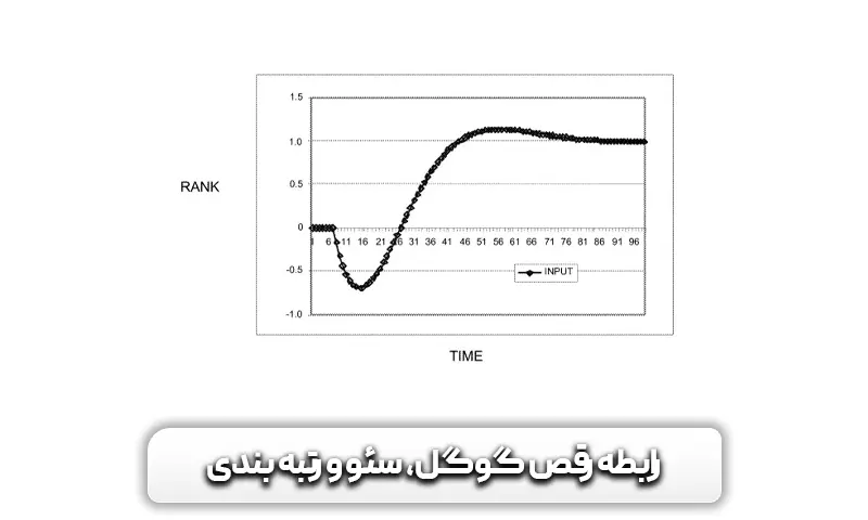 آشنایی با رابطه رقص گوگل، سئو و رتبه بندی