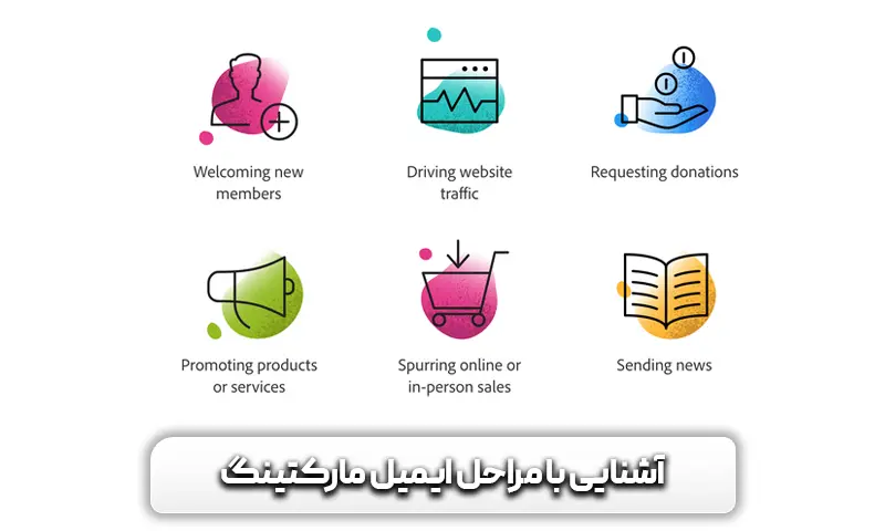 ایمیل مارکتینگ چیست + نمونه و 10 نکته مهم 6 آشنایی با مراحل ایمیل مارکتینگ