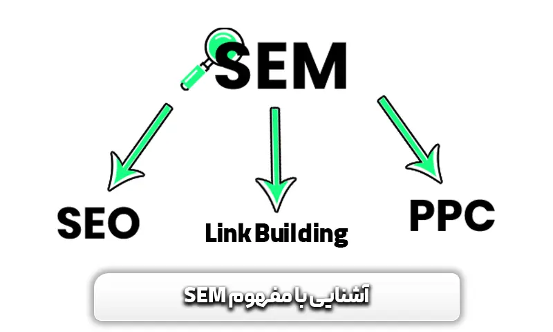 بازاریابی موتور های جستجو یا SEM چیست؟ و تفاوت آن با SEO 3 معرفی بازاریابی موتور جستجو