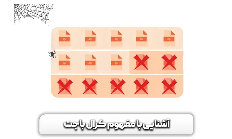 آشنایی با مفهوم کرال باجت