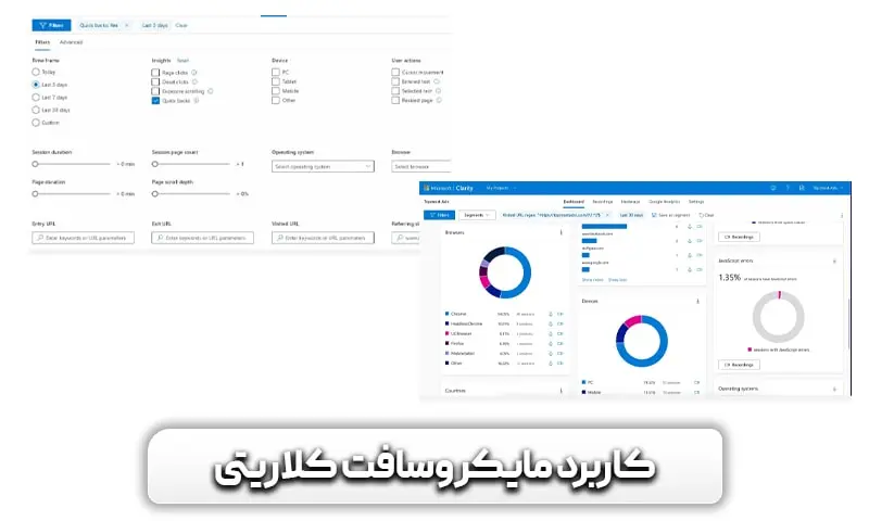 مایکروسافت کلاریتی چیست؟ با اصلیترین رقیب گوگل آنالیتیکس و هاتجر آشنا شوید 4 آشنایی با کاربردهای مایکروسافت کلاریتی