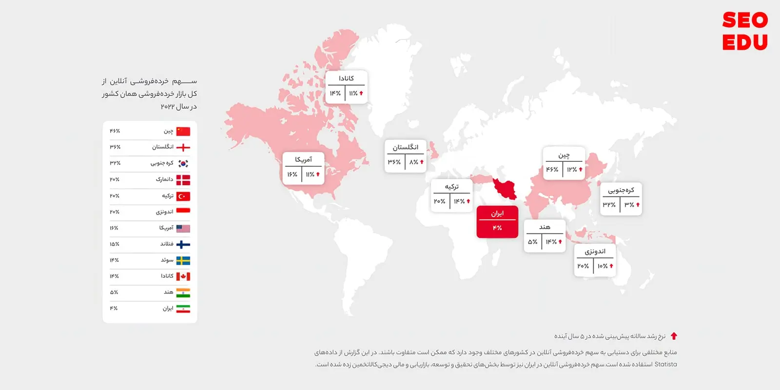 راهنمای کامل راه اندازی کسب و کار اینترنتی + چند ایده جذاب برای آن 3 آشنایی با کسب و کار اینترنتی و سهم آن در ایران
