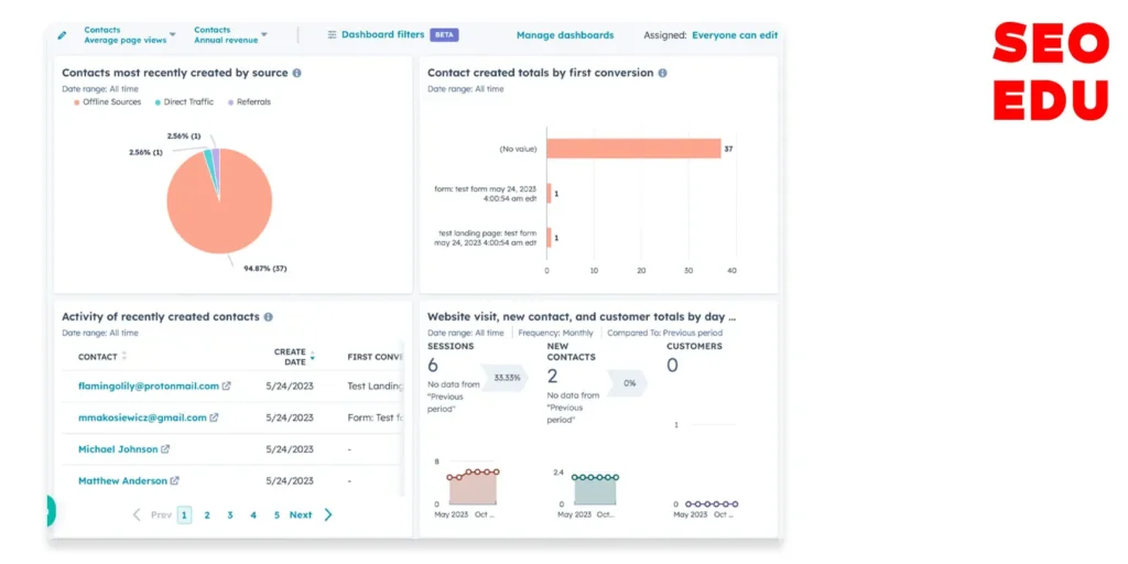 ابزار هاب اسپات