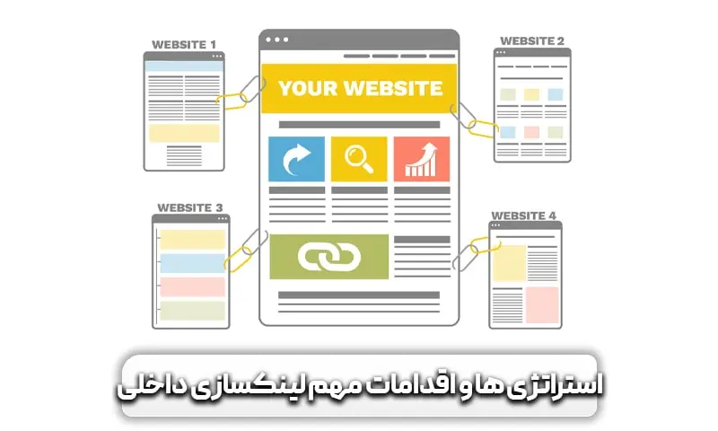 لینک سازی داخلی چیست؟ اهمیت آن در سئو 13 استراتژی ها و اقدامات مهم لینکسازی داخلی