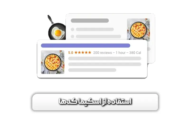 الگوریتم مرغ مگس خوار 12 استفاده از اسکیما کدها