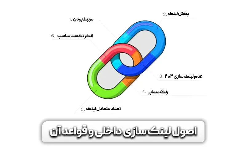 لینک سازی داخلی چیست؟ اهمیت آن در سئو 7 اصول و قواعد لینک سازی داخلی