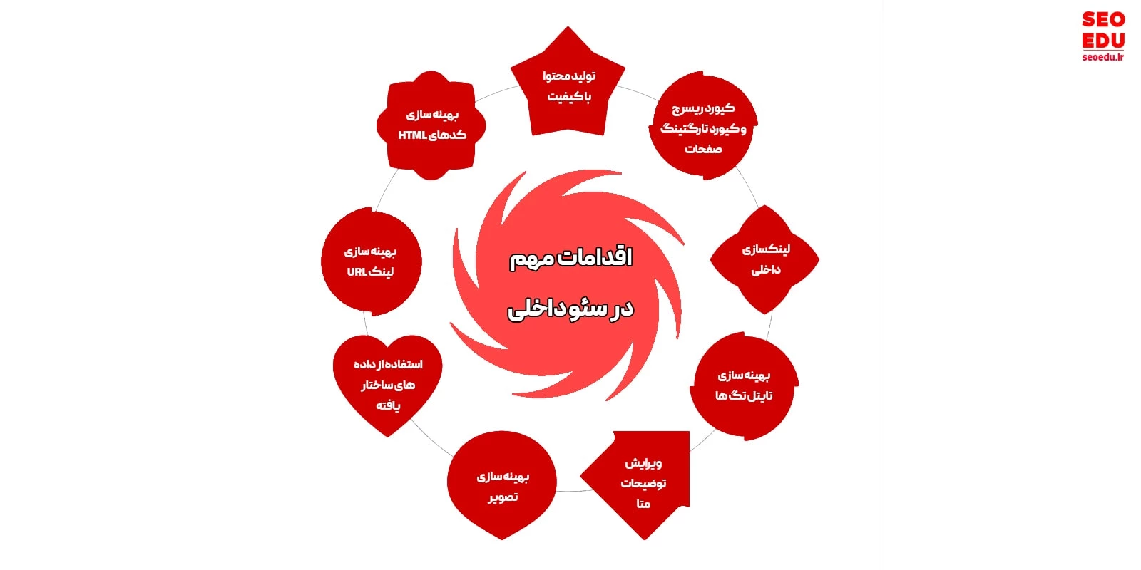 اقدامات سئو داخلی چیست؟