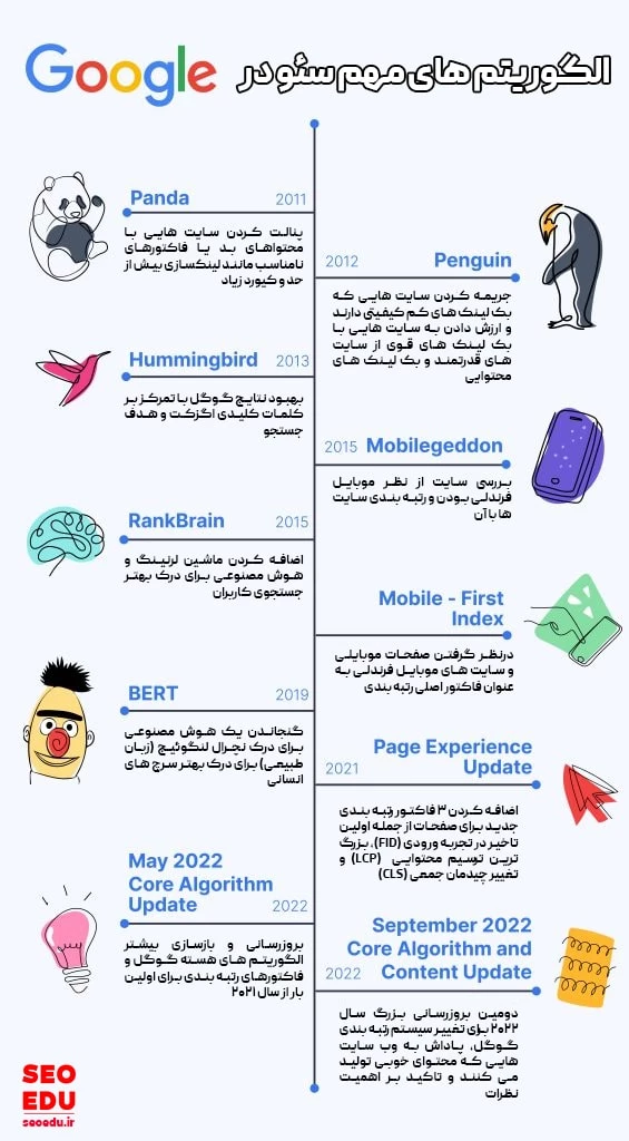 الگوریتم های مهم گوگل در سئو چیست؟