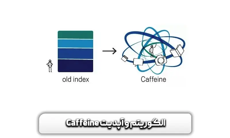 الگوریتم و آپدیت کافئین