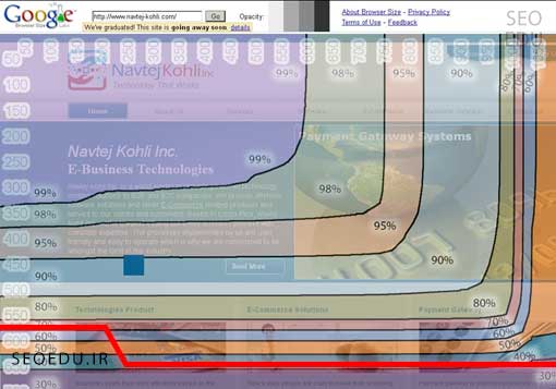 الگوریتم Page Layout 5 معرفی الگوریتم page layout گوگل و تاثیر آن بر سئو