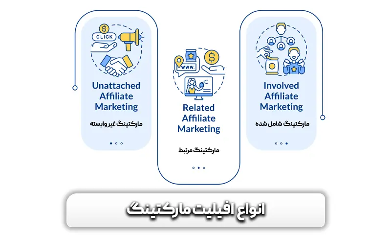 انواع افیلیت مارکتینگ