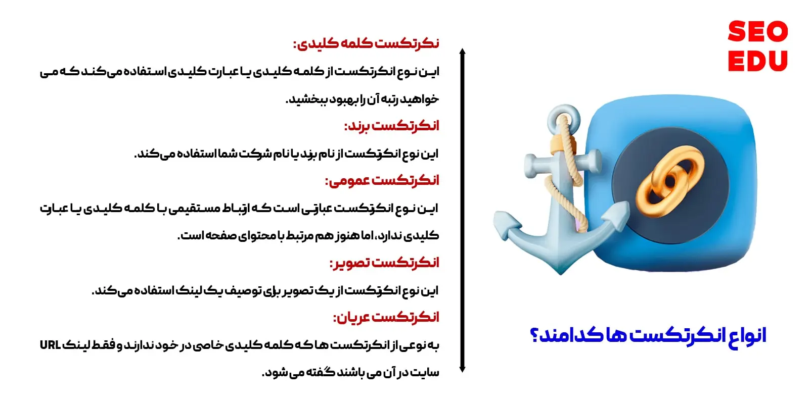 انکرتکست (Anchor Text) چیست؟ + بهترین روش برای ساخت آن 6 انواع انکرتکست ها چیست؟