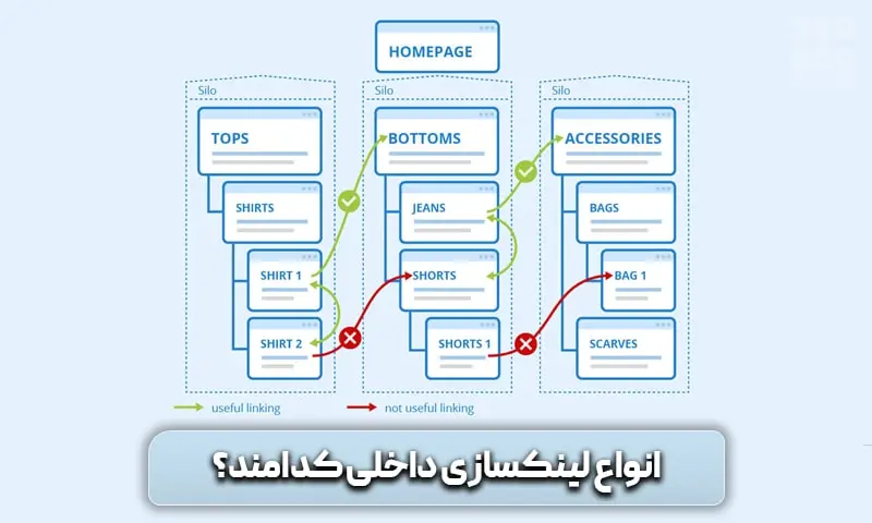لینک سازی داخلی چیست؟ اهمیت آن در سئو 12 انواع لینکسازی داخلی