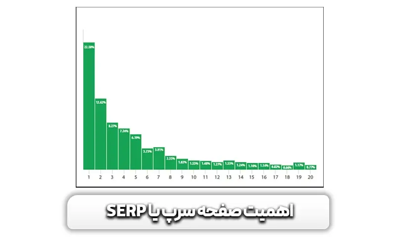 اهمیت صفحه سرپ