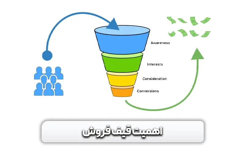 اهمیت قیف فروش