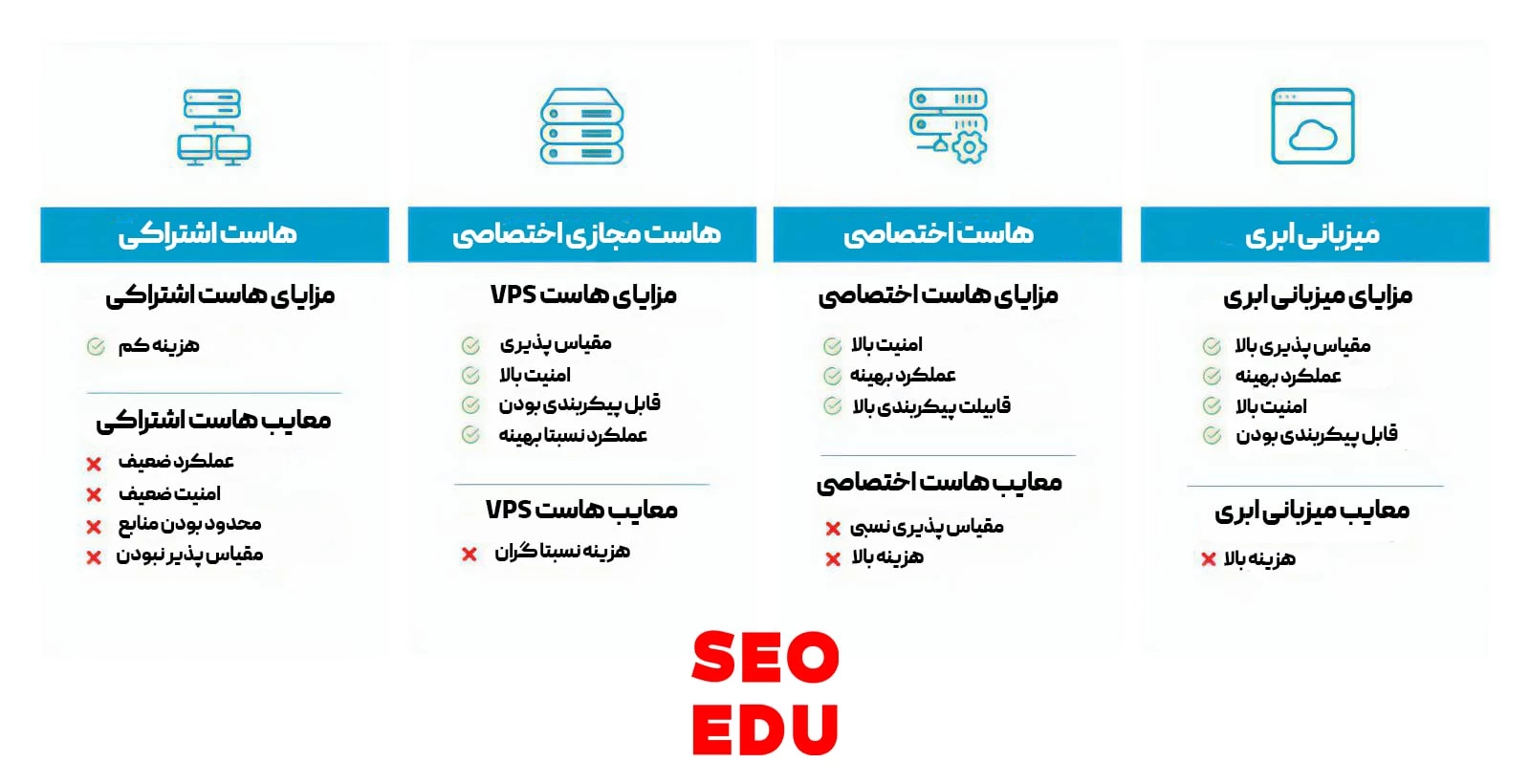 4 تفاوت هاست اشتراکی با هاست اختصاصی 11 مزایا و معایب انواع هاست seoedu