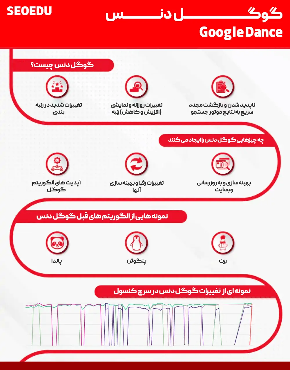 اینفوگرافیک گوگل دنس